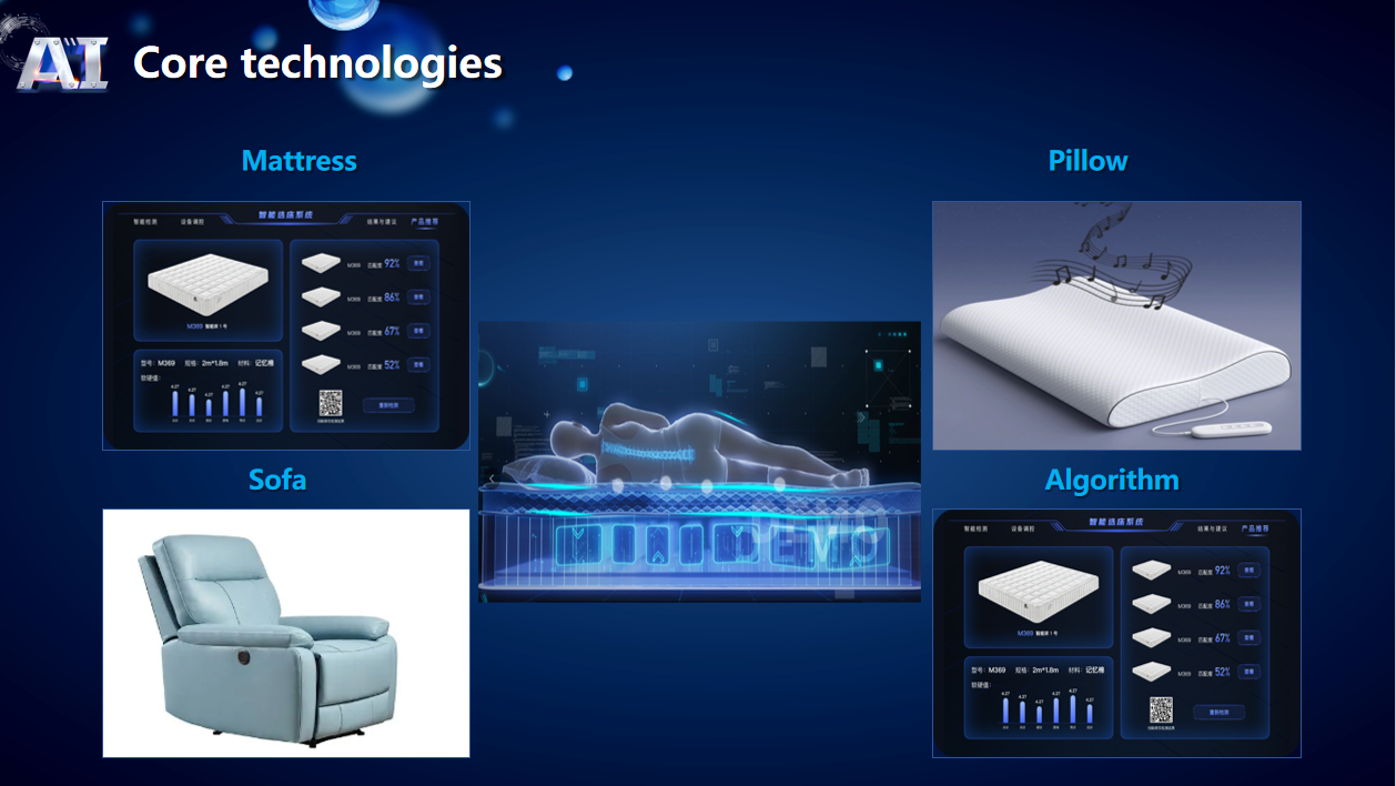 Smart Health Ecosystem