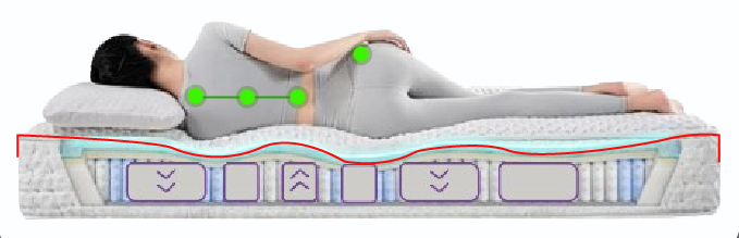 How to choose the suitable firmness mattress?